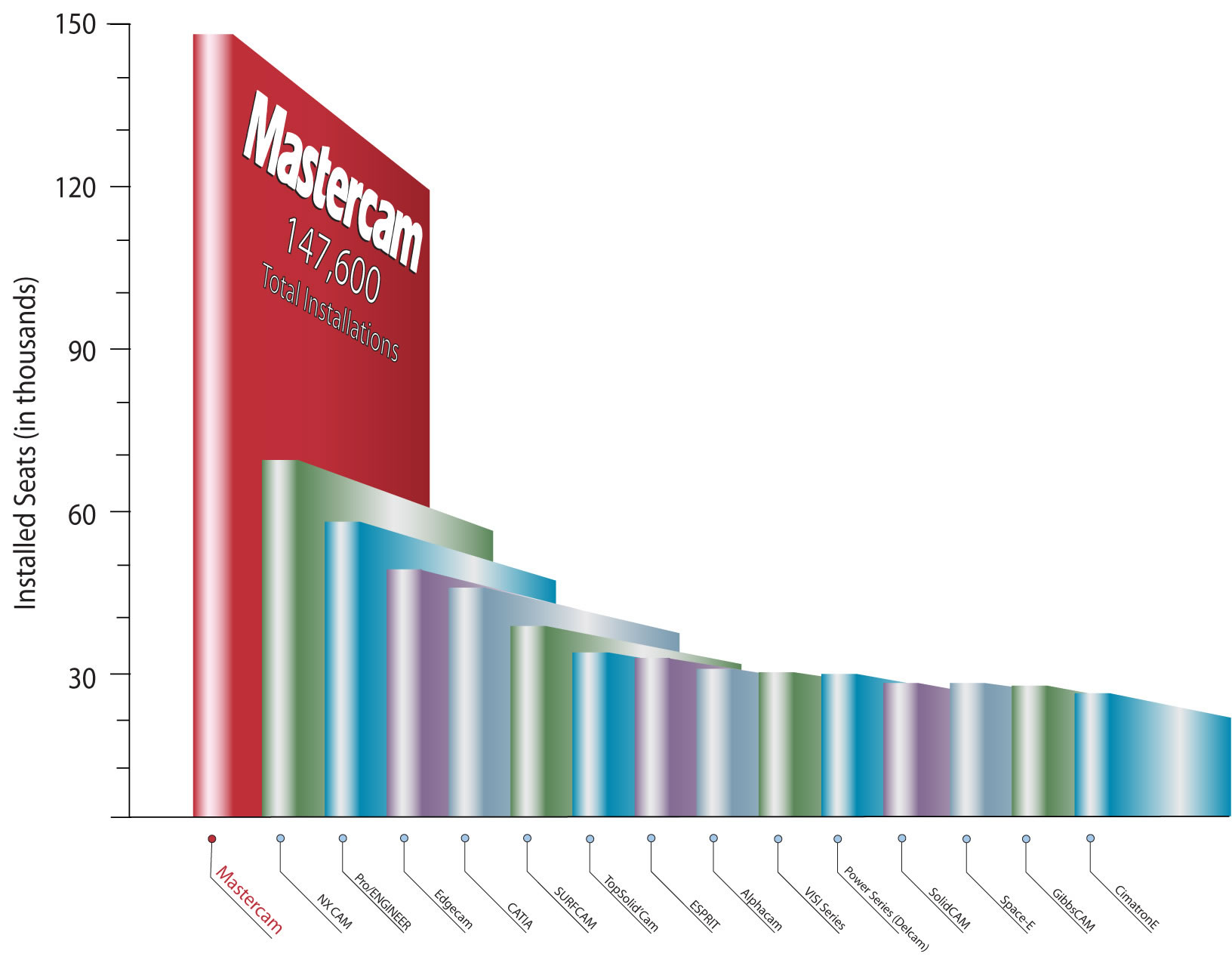 cimdata